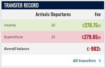 太有操作了切尔西1500万欧租出杰克逊,夏窗收入近3亿欧